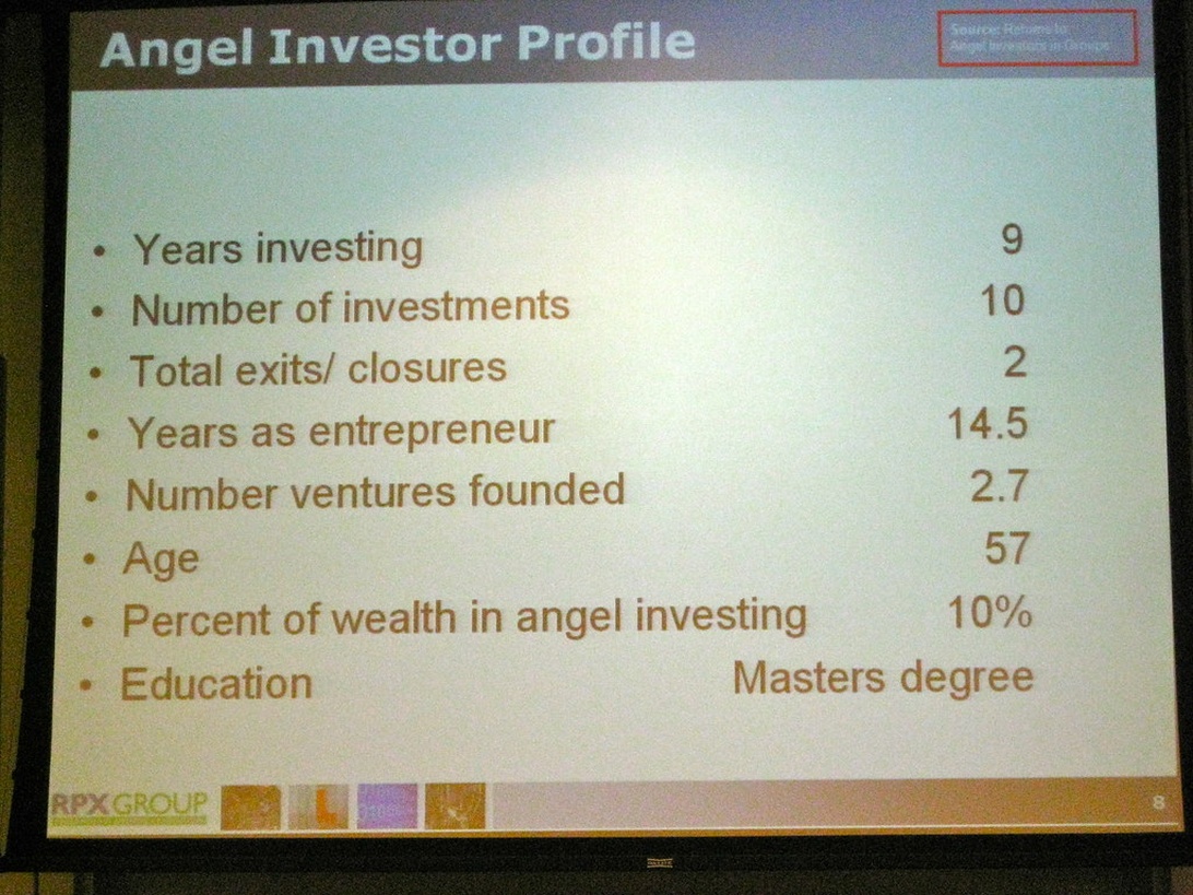 Presentationsbild 'Angel Investor Profile' som visar typisk statistik för en affärsängel, såsom investeringserfarenhet och antal gjorda investeringar.